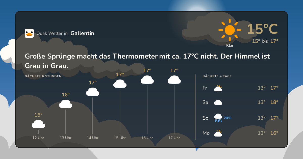 Wettervorschau Gallentin – 7-Tage Vorhersage