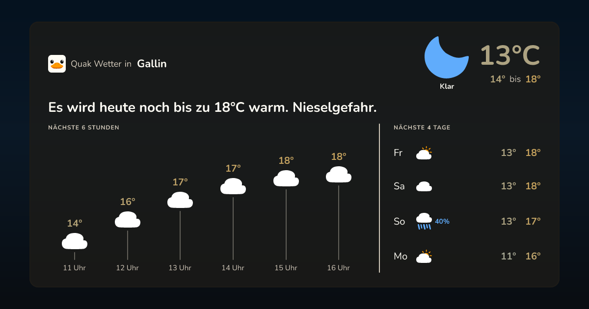 Quak Wetter-Widget Gallin