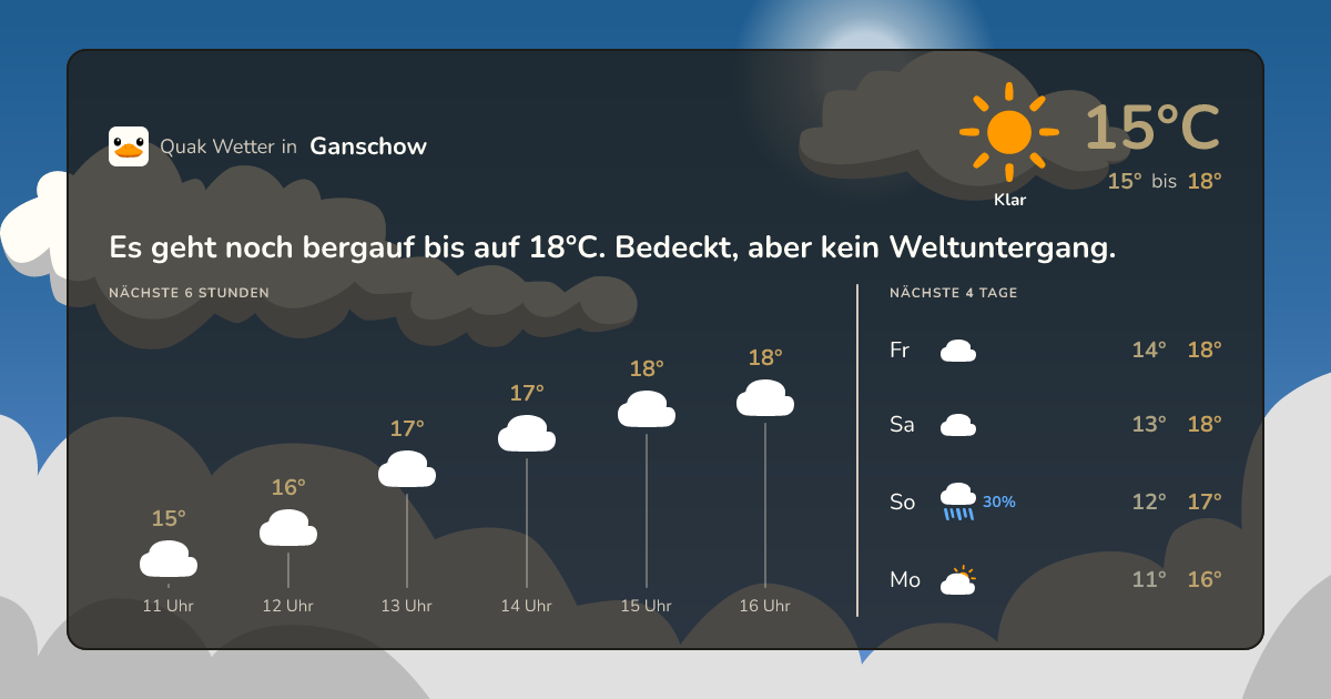 Quak Wetter-Widget Ganschow