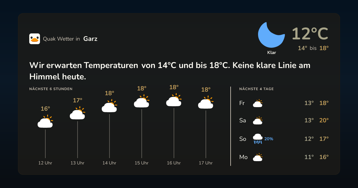 Wettervorschau Garz – 7-Tage Vorhersage