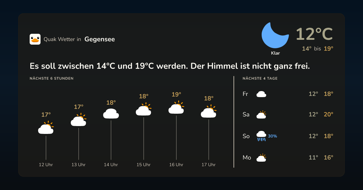 Quak Wetter-Widget Gegensee