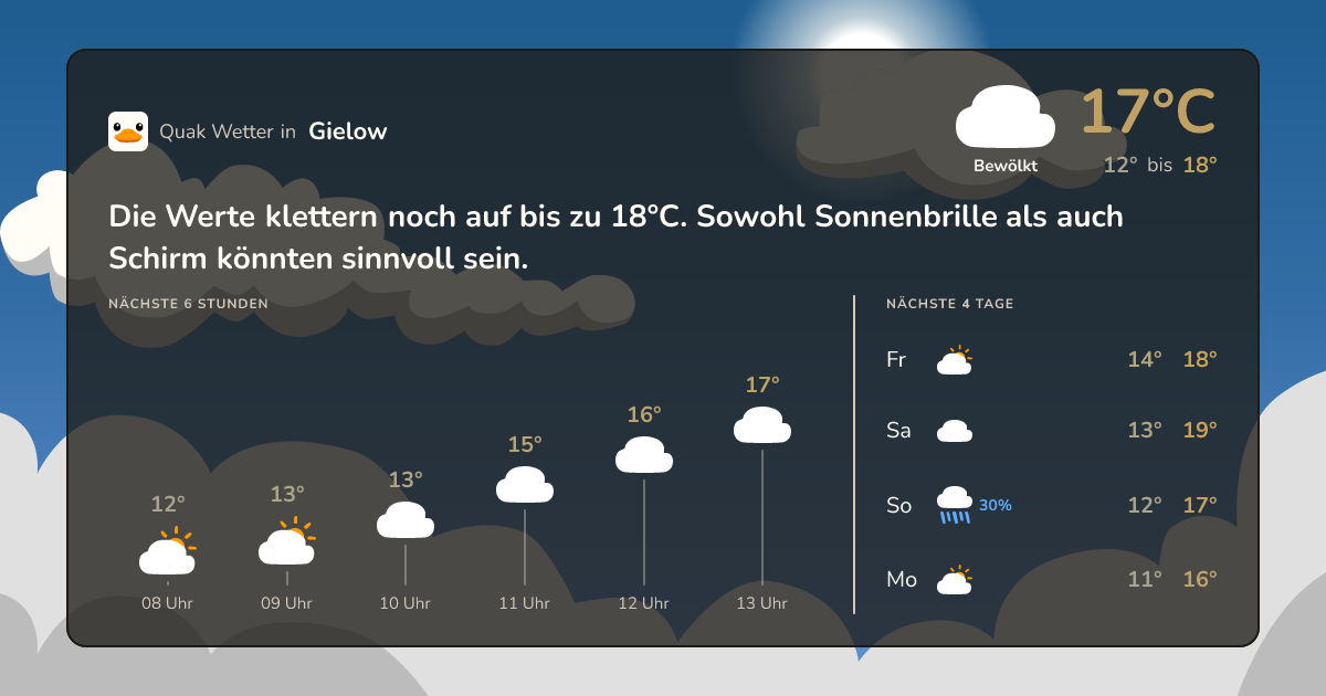 Quak Wetter-Widget Gielow