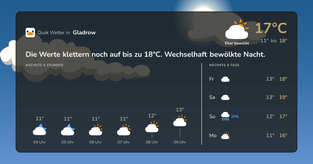 Quak Wetter-Widget Gladrow