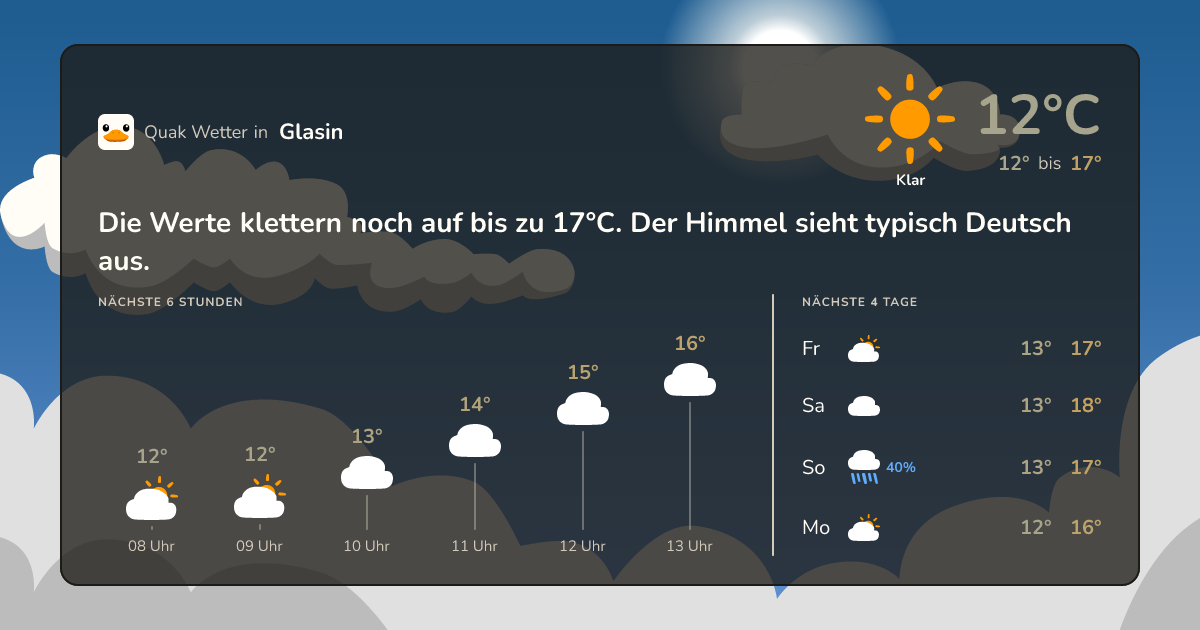 Quak Wetter-Widget Glasin