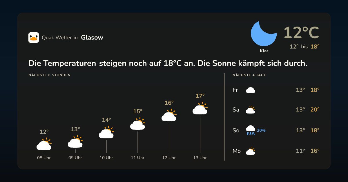 Quak Wetter-Widget Glasow
