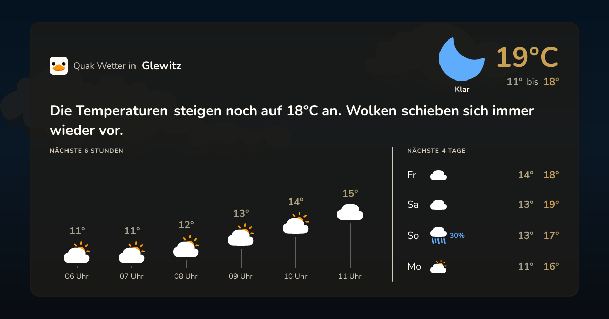 Quak Wetter-Widget Glewitz