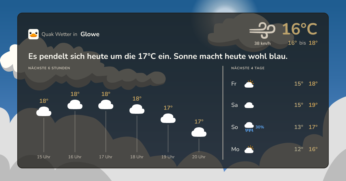 Quak Wetter-Widget Glowe