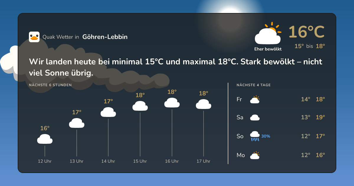 Quak Wetter-Widget Göhren-Lebbin
