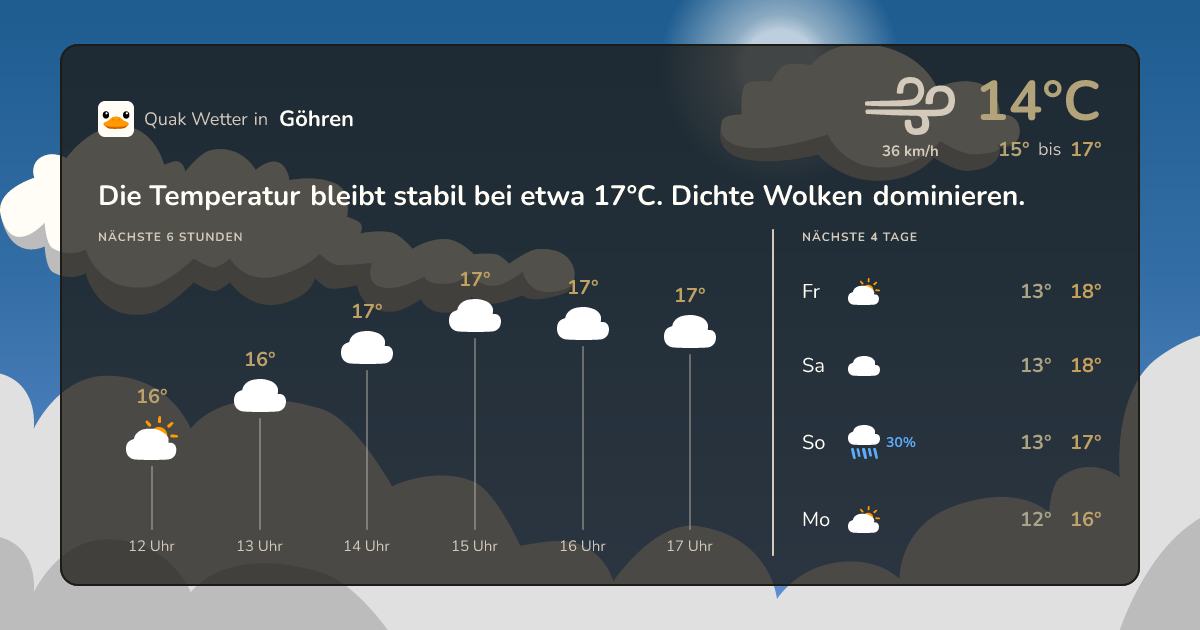 Quak Wetter-Widget Göhren