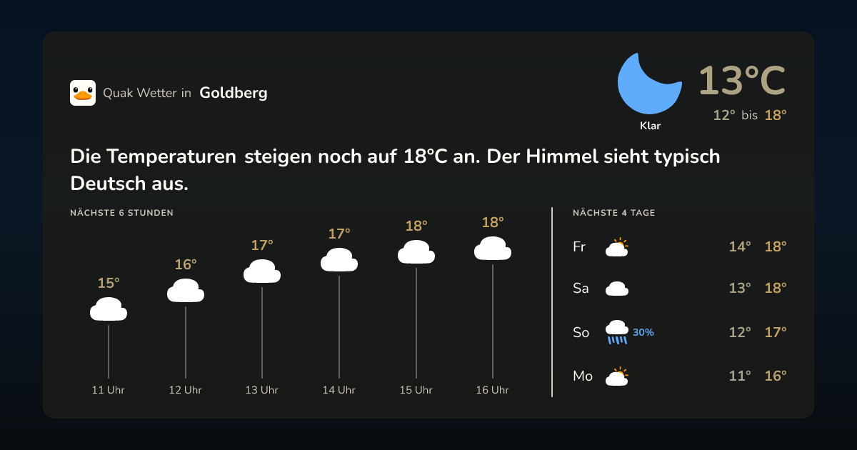 Wettervorschau Goldberg – 7-Tage Vorhersage
