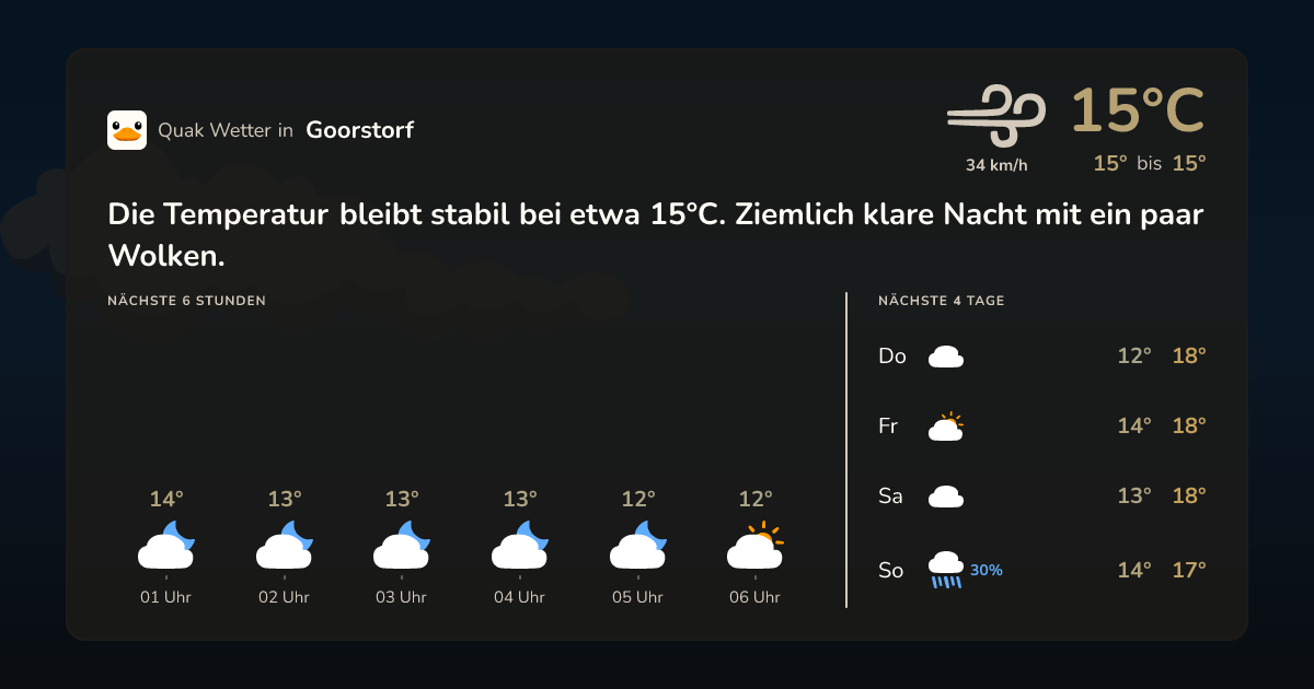 Quak Wetter-Widget Goorstorf