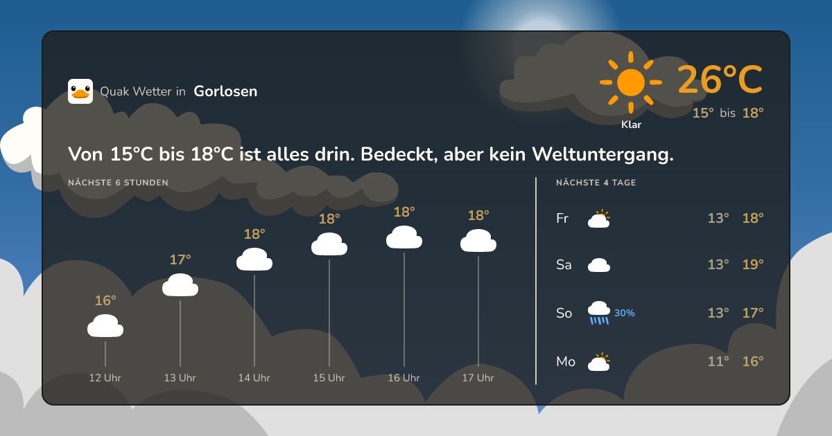 Quak Wetter-Widget Gorlosen