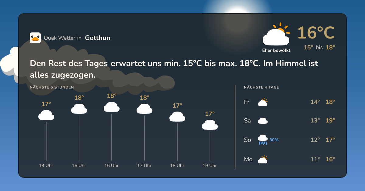Quak Wetter-Widget Gotthun