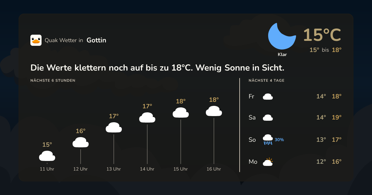 Wettervorschau Gottin – 7-Tage Vorhersage
