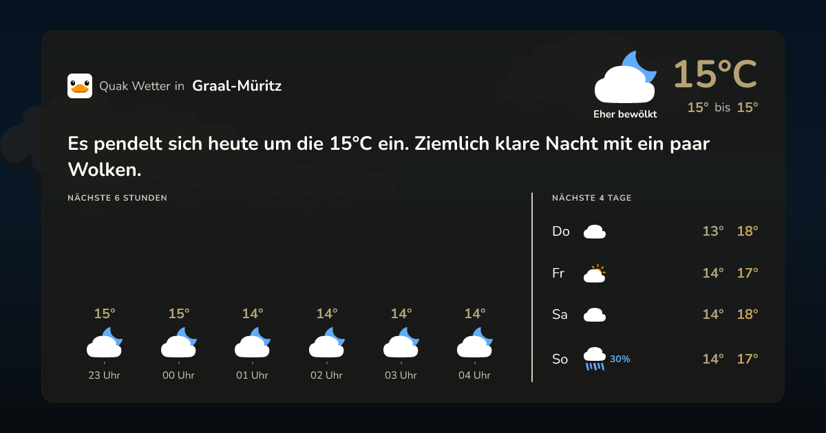 Quak Wetter-Widget Graal-Müritz
