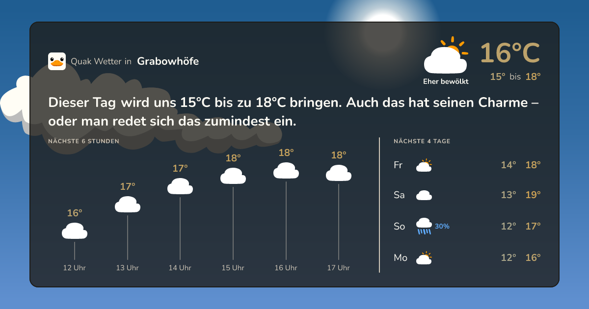 Quak Wetter-Widget Grabowhöfe