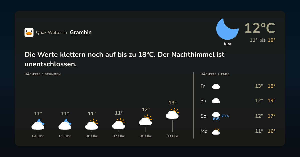 Wettervorschau Grambin – 7-Tage Vorhersage
