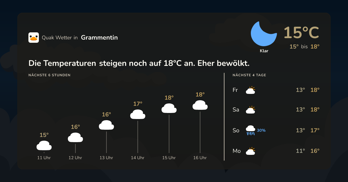 Quak Wetter-Widget Grammentin