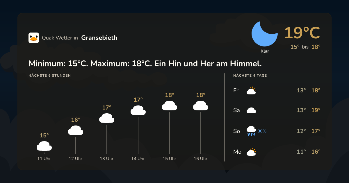 Quak Wetter-Widget Gransebieth
