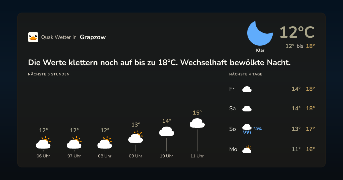 Wettervorschau Grapzow – 7-Tage Vorhersage