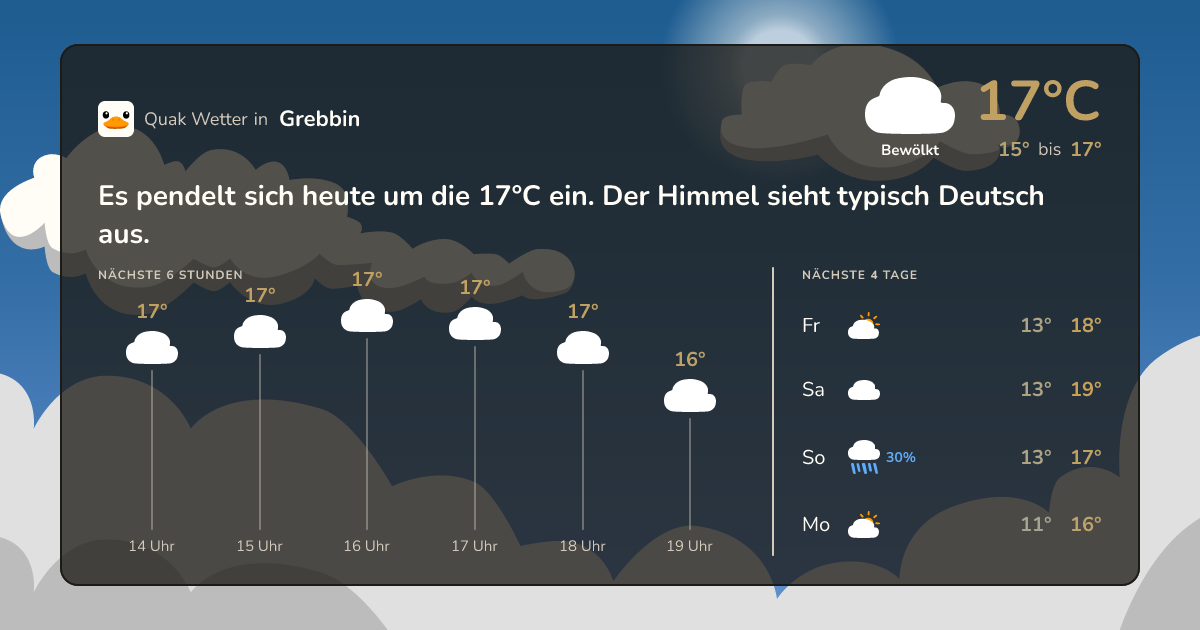 Wettervorschau Grebbin – 7-Tage Vorhersage