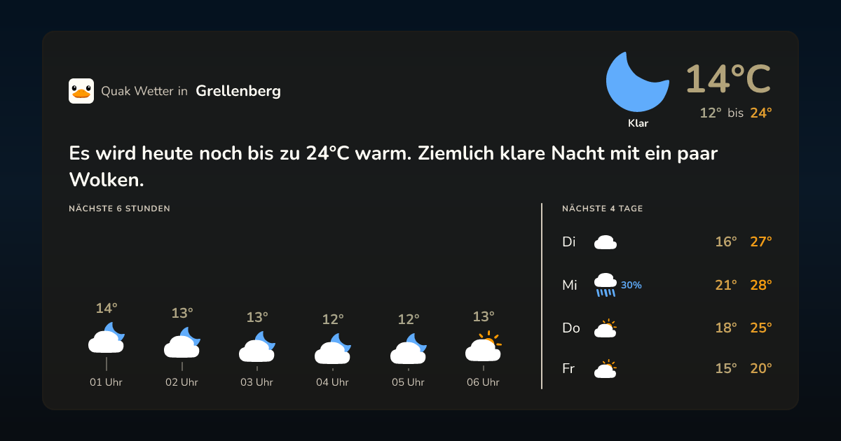 Wetter-Widget für Grellenberg