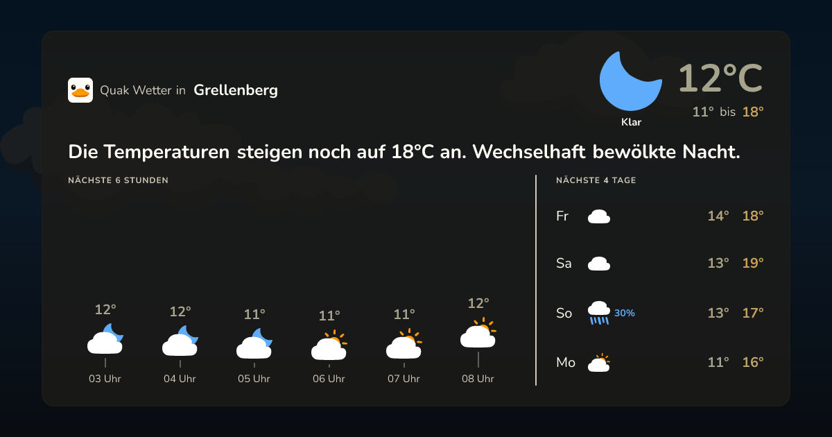 Quak Wetter-Widget Grellenberg