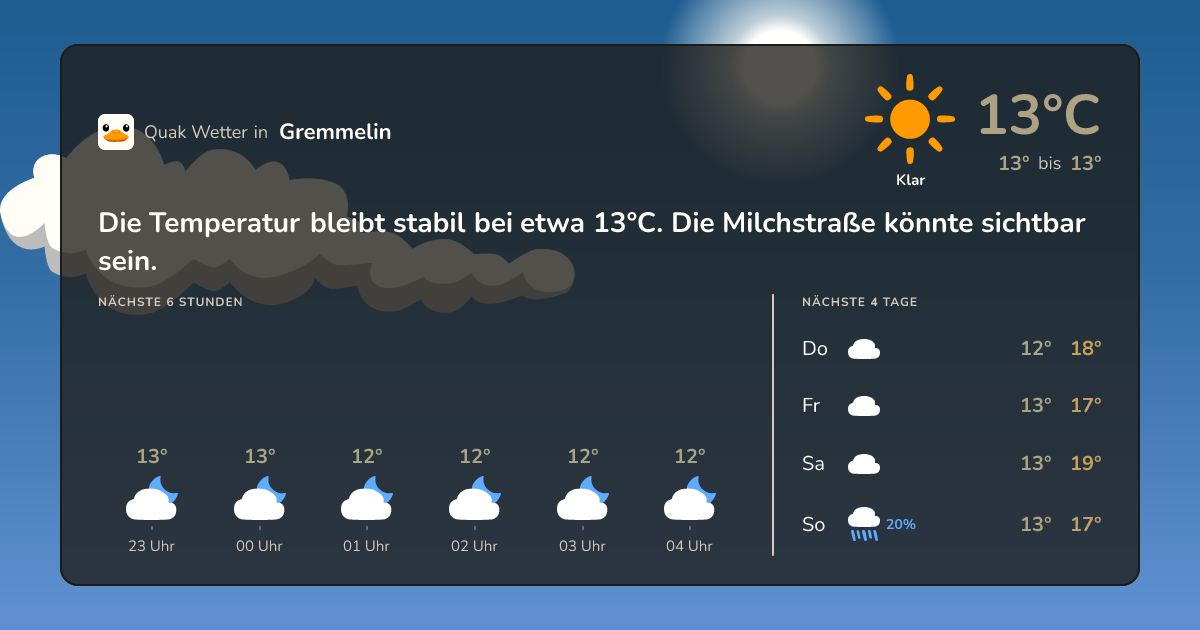 Quak Wetter-Widget Gremmelin