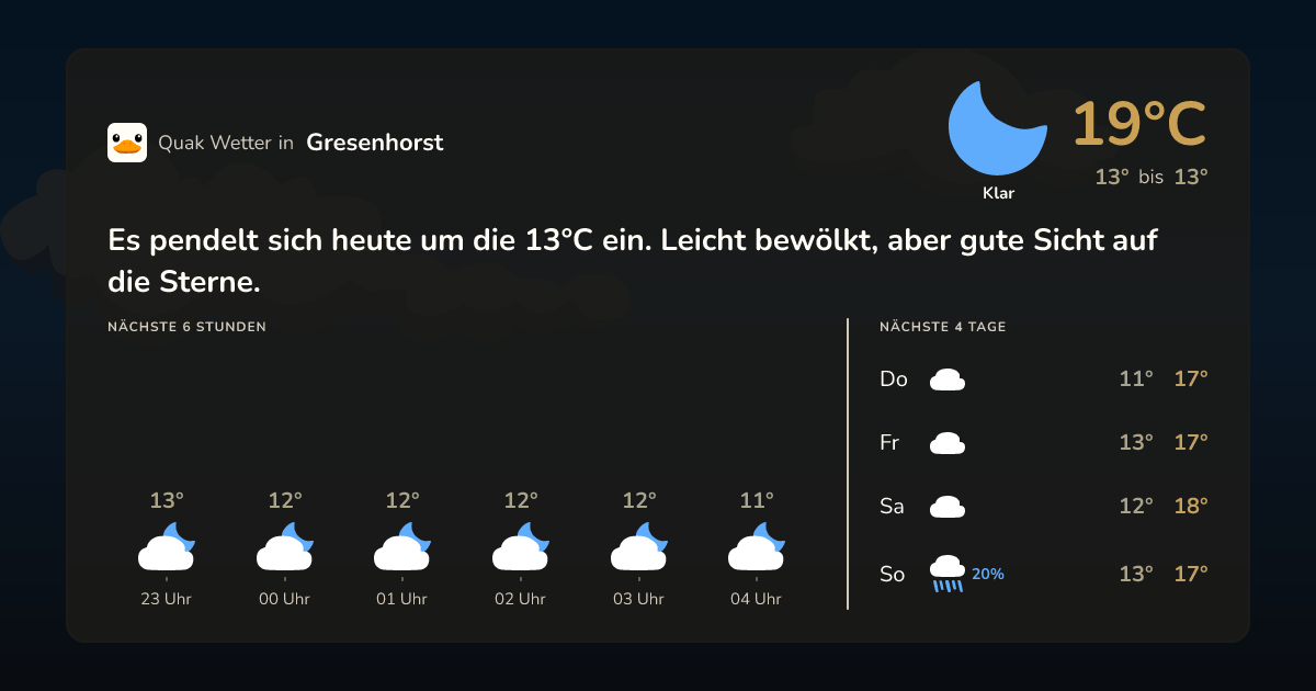 Quak Wetter-Widget Gresenhorst