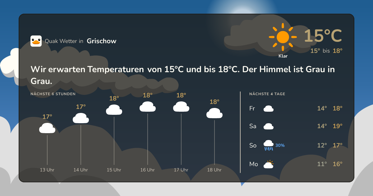 Quak Wetter-Widget Grischow