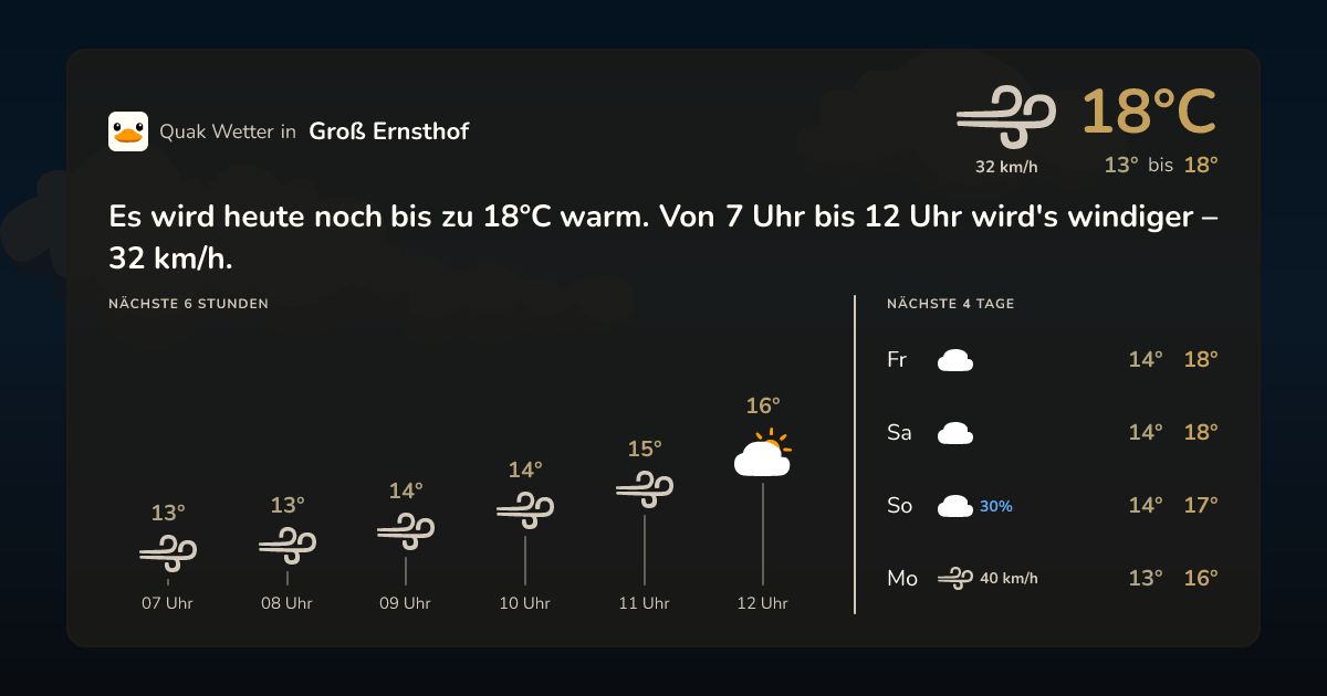 Quak Wetter-Widget Groß Ernsthof