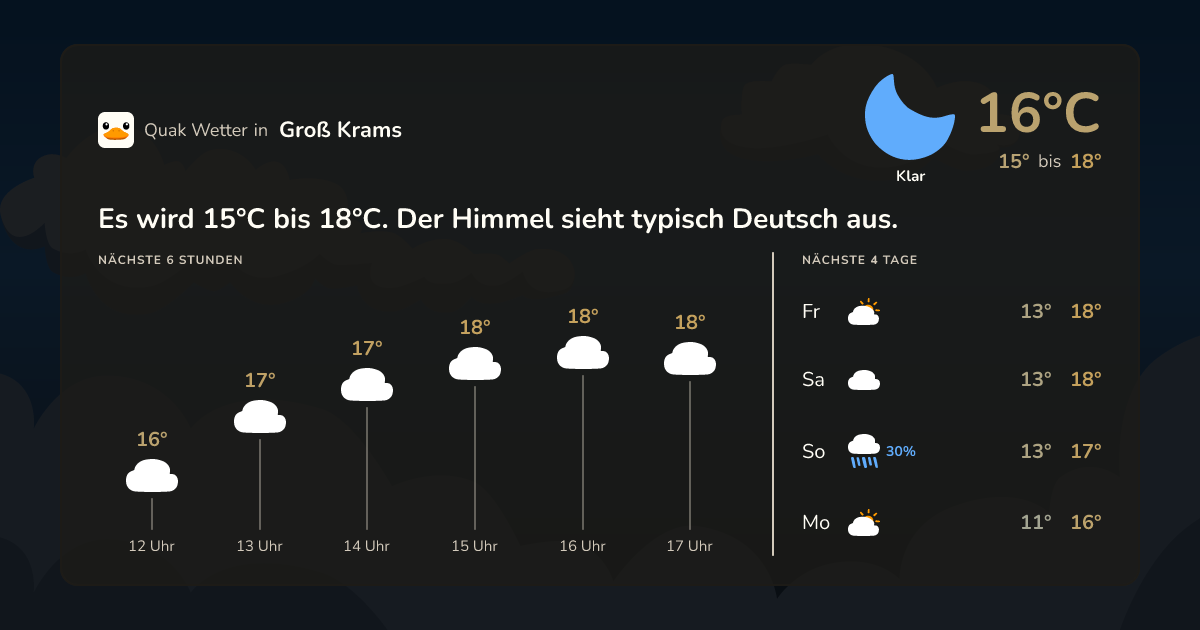 Wettervorschau Groß Krams – 7-Tage Vorhersage