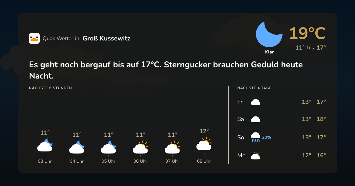 Quak Wetter-Widget Groß Kussewitz