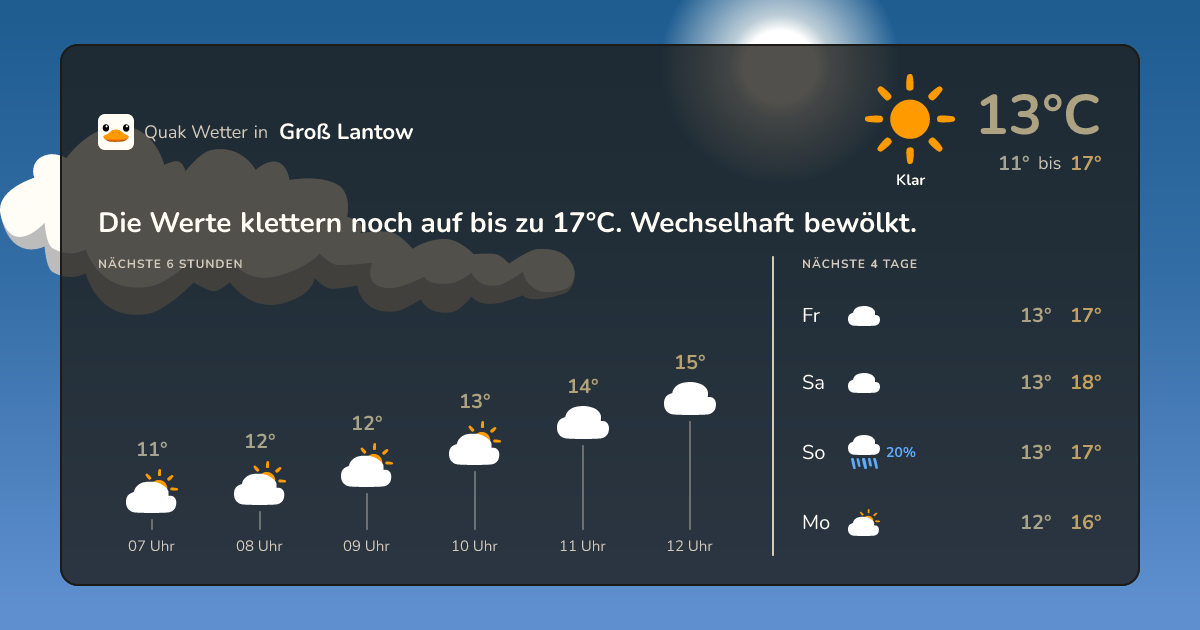 Wettervorschau Groß Lantow – 7-Tage Vorhersage