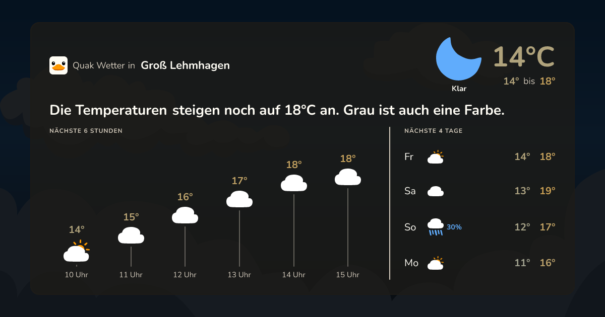 Wettervorschau Groß Lehmhagen – 7-Tage Vorhersage