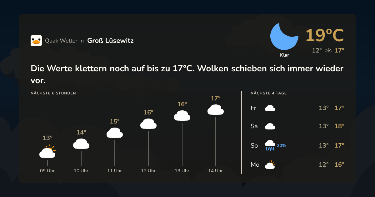 Quak Wetter-Widget Groß Lüsewitz