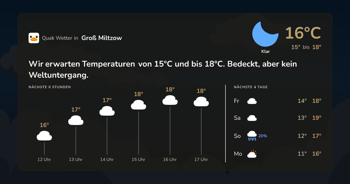Wettervorschau Groß Miltzow – 7-Tage Vorhersage