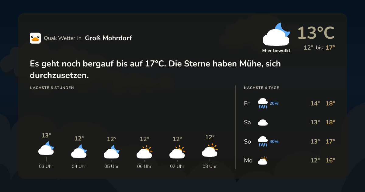 Quak Wetter-Widget Groß Mohrdorf