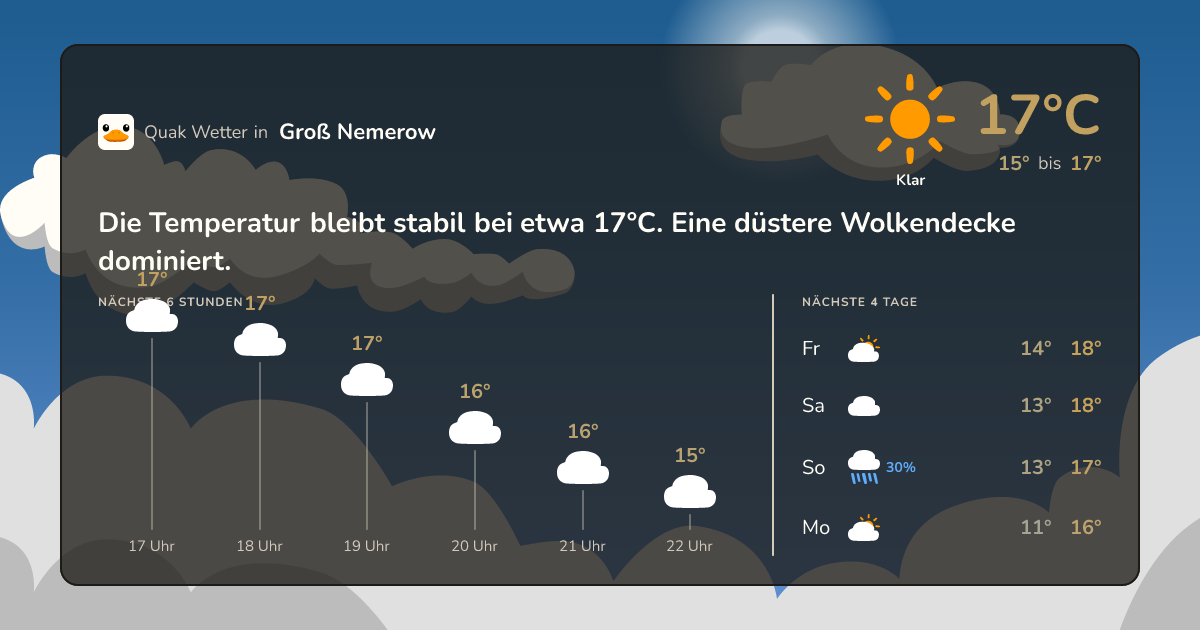 Wettervorschau Groß Nemerow – 7-Tage Vorhersage