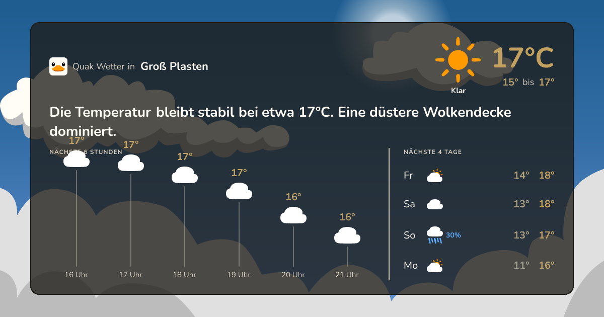 Quak Wetter-Widget Groß Plasten