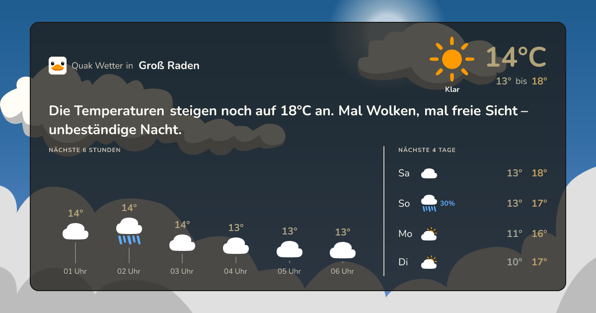 Wettervorschau Groß Raden – 7-Tage Vorhersage