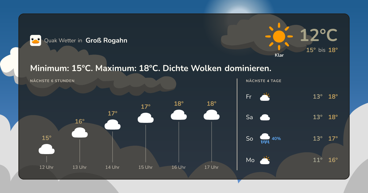 Wettervorschau Groß Rogahn – 7-Tage Vorhersage