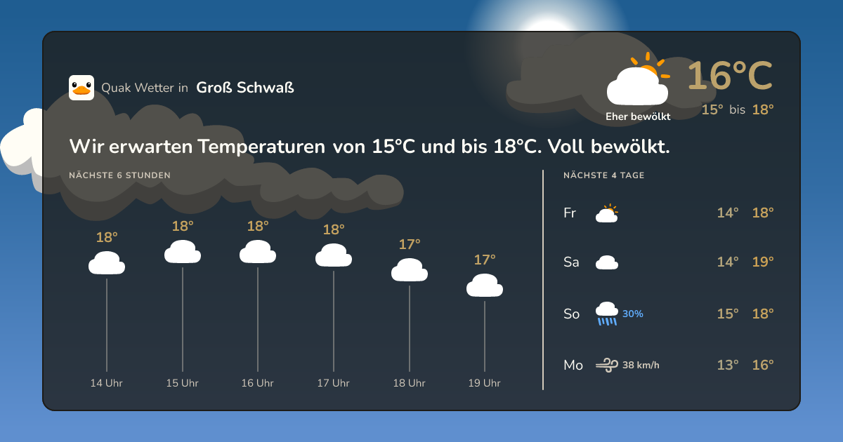 Quak Wetter-Widget Groß Schwaß