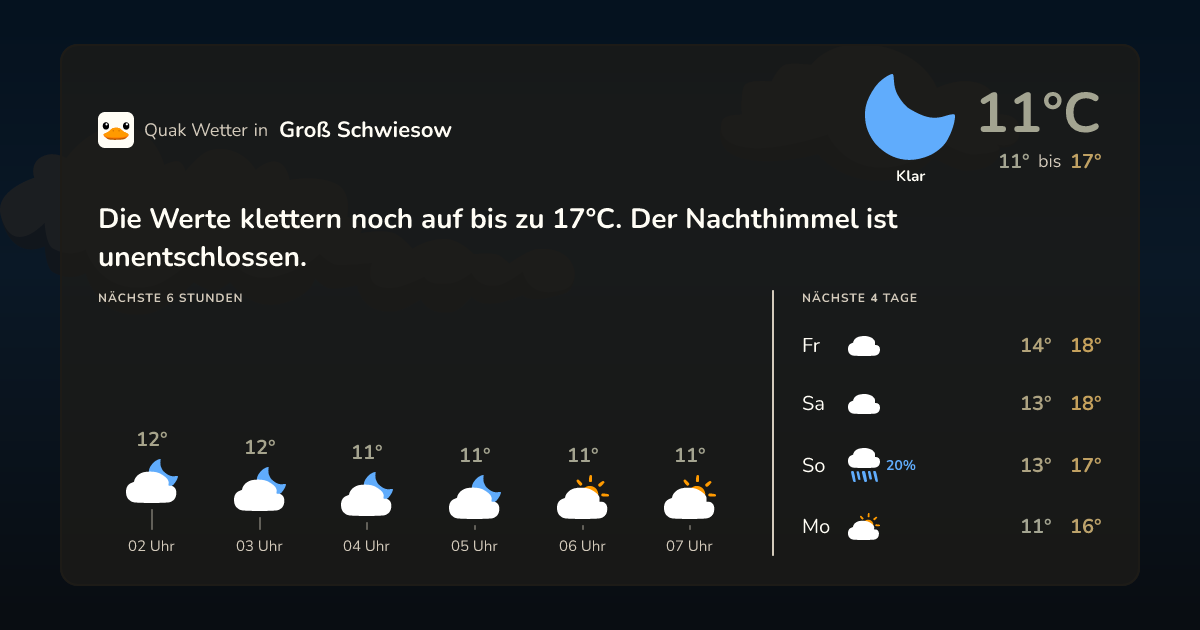 Quak Wetter-Widget Groß Schwiesow