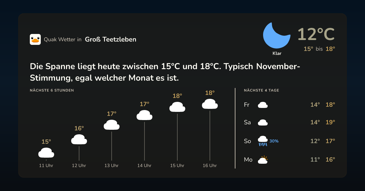 Quak Wetter-Widget Groß Teetzleben
