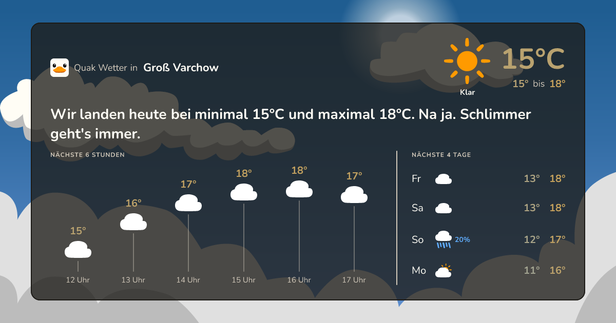 Quak Wetter-Widget Groß Varchow
