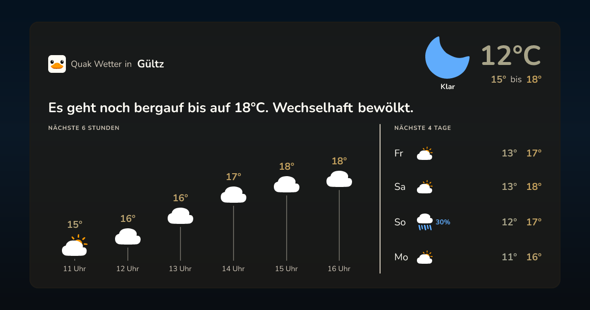 Wettervorschau Gültz – 7-Tage Vorhersage