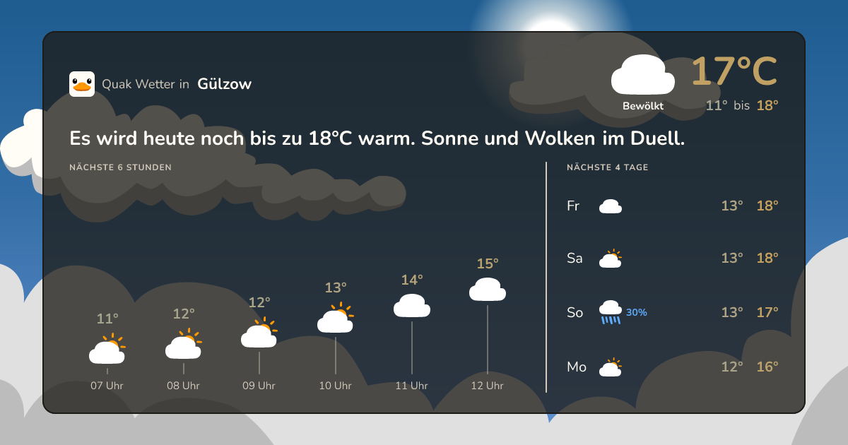 Quak Wetter-Widget Gülzow