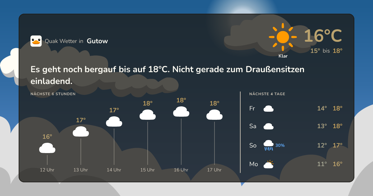 Quak Wetter-Widget Gutow