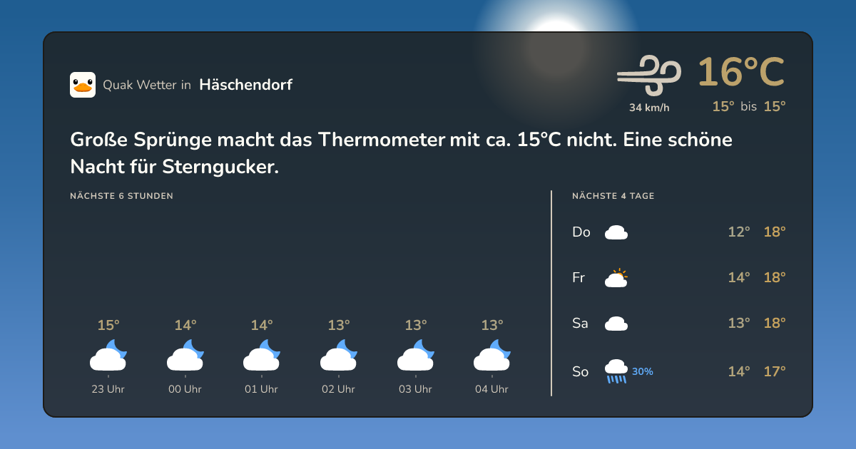 Wettervorschau Häschendorf – 7-Tage Vorhersage